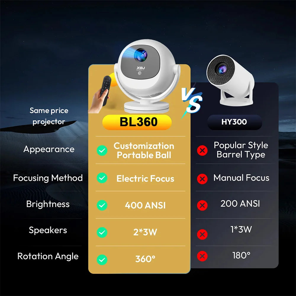 XBJ Mini Projector